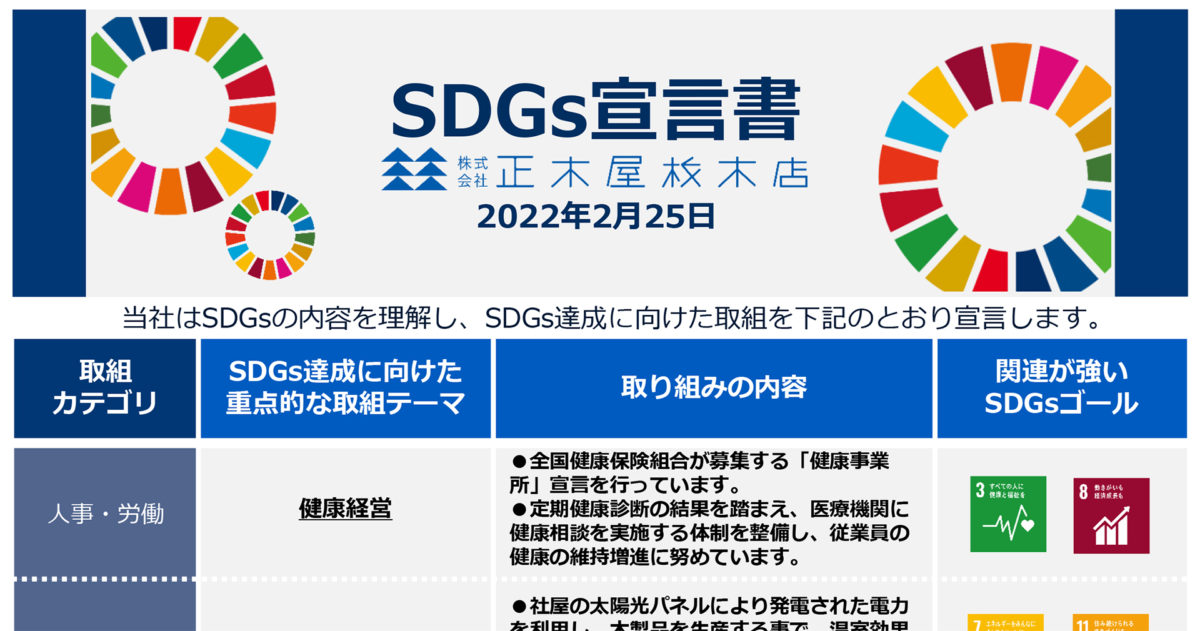正木屋SDGs宣言書を制定しました！